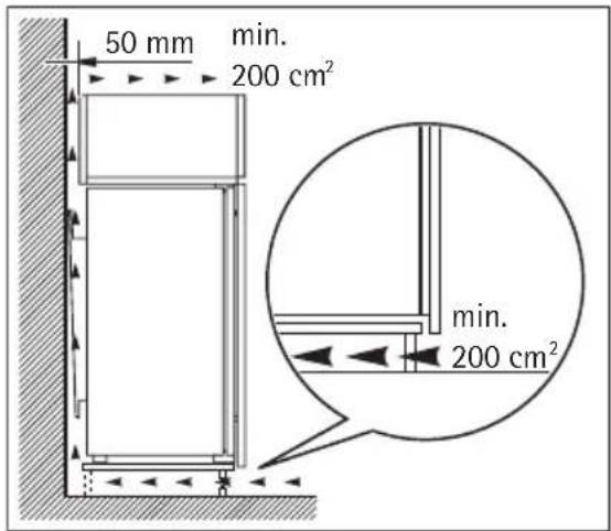 50 mm min. 200 cm² min. 200 cm²