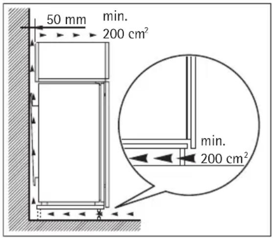 50 mm min. 200 cm² min. 200 cm²