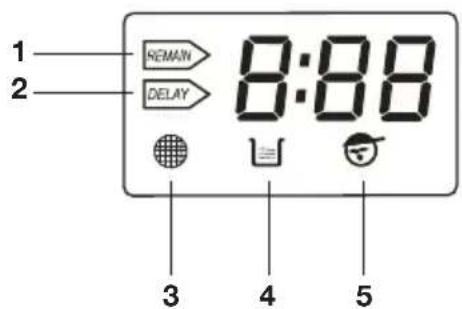 1 2 REMAIN DELAY 8:88 3 4 5