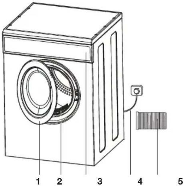 ETNA EDM207L - EDM207L - 2