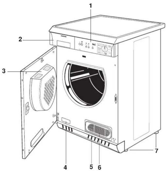 ZANKER Prima C - Beschrijving van de machine - 1