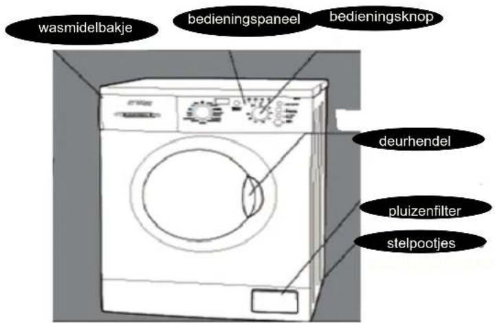 Exquisit WA 5514 - Toevoegen wasverzachter - 3