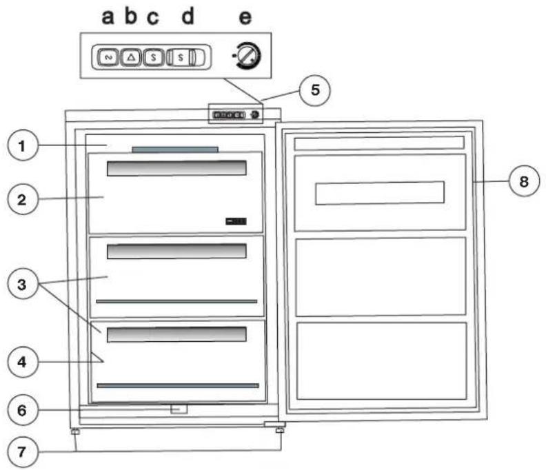 a b c d e ① ② ③ ④ ⑥ ⑦ ⑤ ⑧