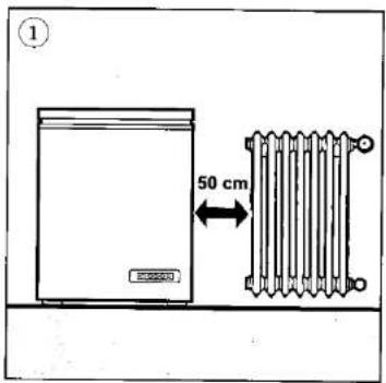 ① 50 cm
