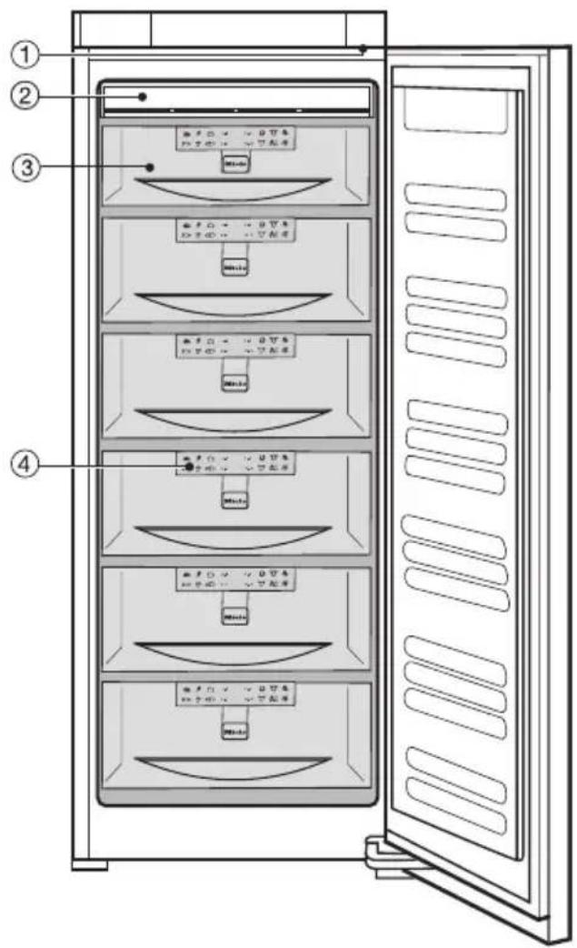 MIELE FN 14820 S - Gebruiks-enmontage-aanwijzing - 9