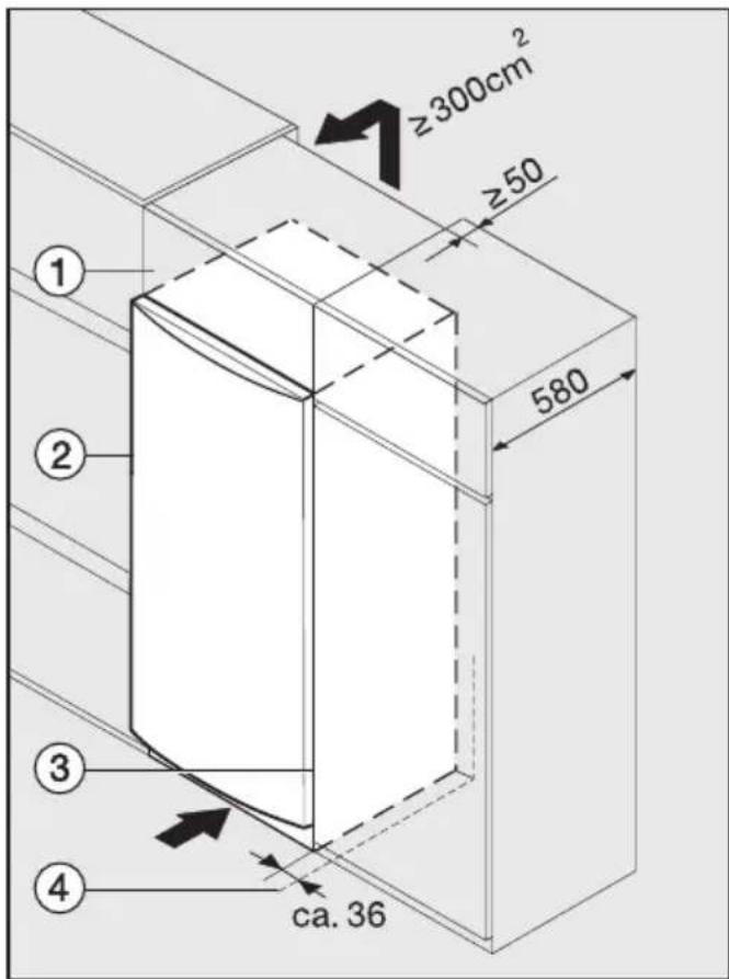 ≥300cm² ≥50 580 ① ② ③ ④ ca. 36