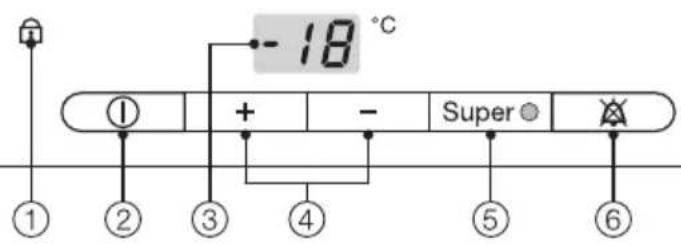 - 18 °C ① + - Super ② ③ ④ ⑤ ⑥