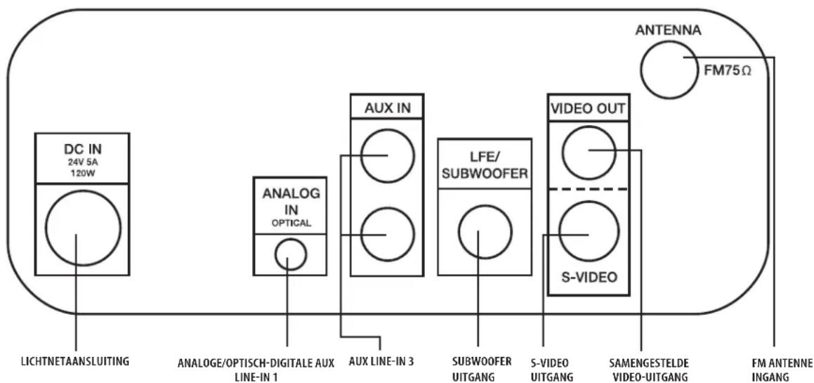 HARMAN KARDON MS 150 - Bijgeleverde Toebehoren - 9