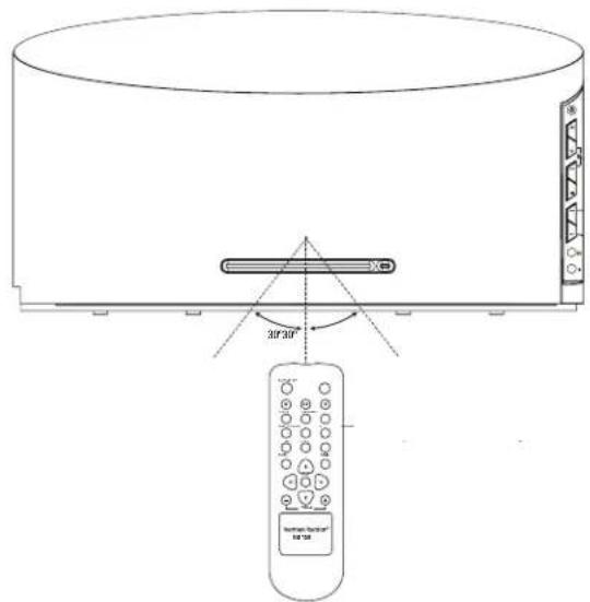 HARMAN KARDON MS 150 - Gebruik Afstandsbediening - 1