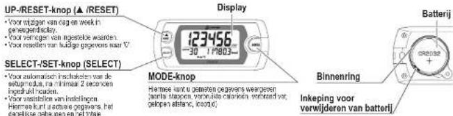 Yamax EX-510 - INHOUD VAN HET PAKKET - 2