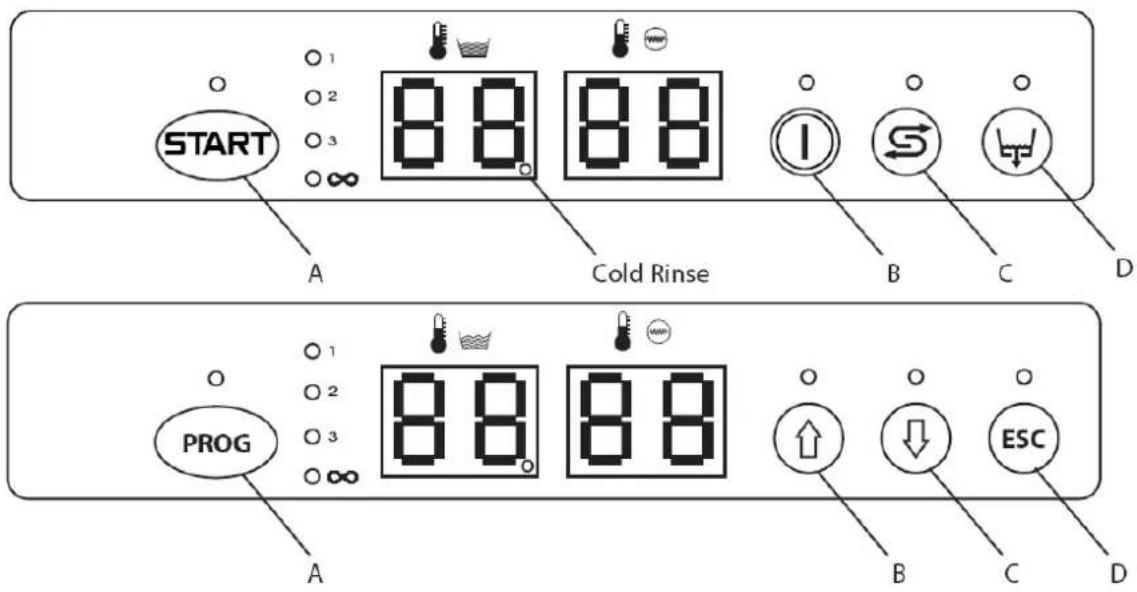 Rhima DR40E Clean - Functie van het bedieningspaneel tijdens programmeren - 1