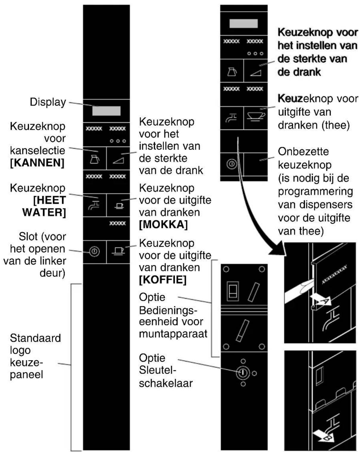 Douwe Egberts Gallery 110 - Keuzepaneel en vervangen van de labels - 1