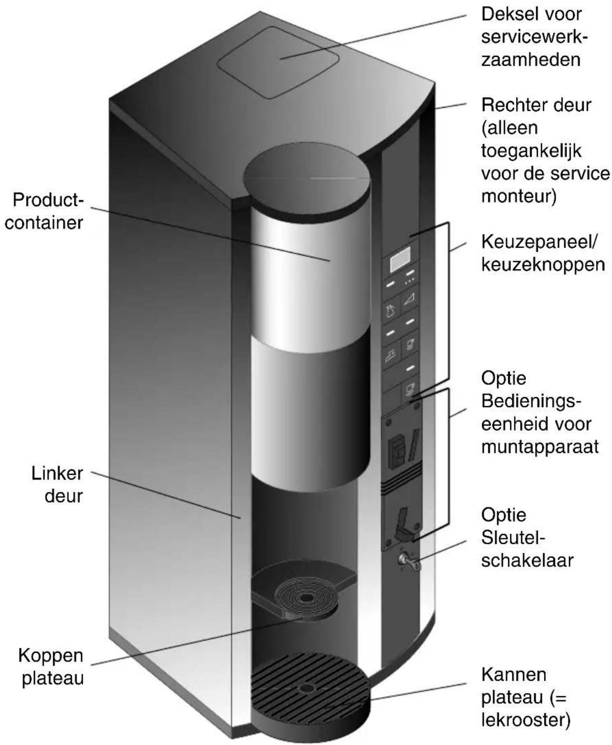 Douwe Egberts Gallery 110 - Bediening - 1