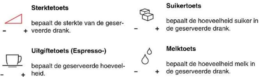 Douwe Egberts Gallery 420 - Voorkeuzetoetsen (afb. 7) - 1