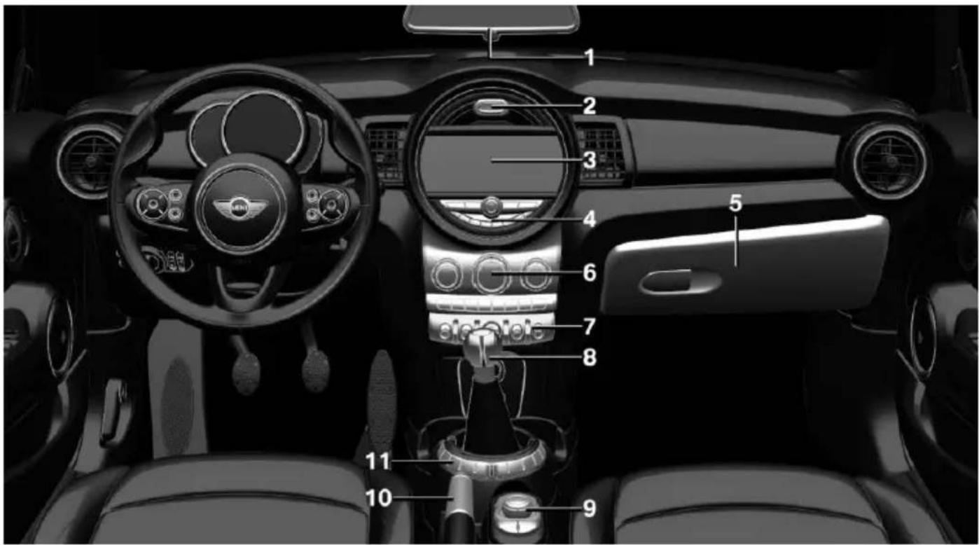 Interior view of a car dashboard with numbered parts for identification and assembly reference.