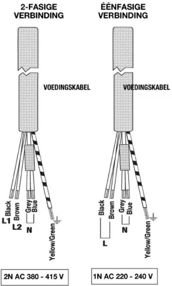 2-FASIGE VERBINDING ÉÉNFASIGE VERBINDING VOEDINGSKABEL 2N AC 380 - 415 V 1N AC 220 - 240 V L1 Black Brown Grey Blue N Yellow/Green L L2 Black Brown Grey Blue N Yellow/Green L