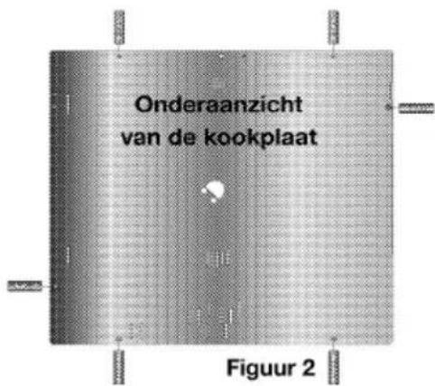 Onderaanzicht van de kookplaat Figuur 2