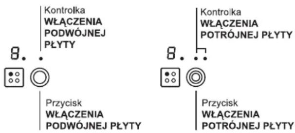 Kontrolka WŁĄCZENIA PODWÓJNEJ PŁYTY 8.. 8.. Przycisk WŁĄCZENIA PODWÓJNEJ PŁYTY Przycisk WŁĄCZENIA POTRÓJNEJ PŁYTY
