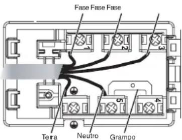 Fase Fase Fase Terra Neutro Grampo