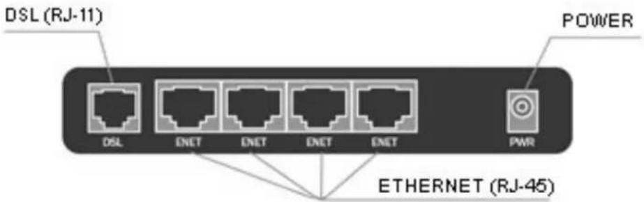 DSL (RJ-11) POWER DSL ENET ENET ENET ENET PWR ETHERNET (RJ-45)