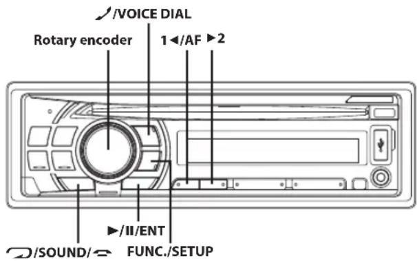/VOICE DIAL Rotary encoder 1◄/AF ►2 ►/II/ENT /SOUND/► FUNC./SETUP