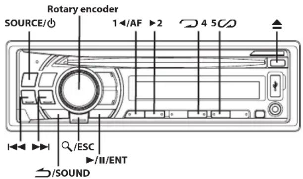 Rotary encoder SOURCE/○ 1◄/AF ►2 4 5CD ◄◄►►► /ESC ►/II/ENT ◄/SOUND