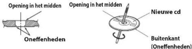 Opening in het midden Oneffenheden Opening in het midden Nieuwe cd Buitenkant (Oneffenheden)