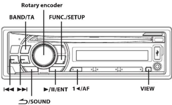 Rotary encoder BAND/TA FUNC./SETUP I◄◄►►►►►►►►►►►►►►►►►►►►►►►►►►►►►►►►►►►►►►►►►►►►►►►►►►►►►►►►►►►►►►►►►►►►►►►►►►►►►►►►►►►►►►►►►►►►►►►►►►►► ►/II/ENT 1◄/AF VIEW /SOUND