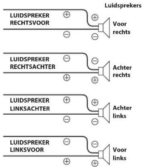 LUIDSPREKER RECHTSVOOR LUIDSPREKER RECHTSACHTER LUIDSPREKER LINKSACHTER LUIDSPREKER LINKSVOOR Voor rechts Achter rechts Achter links Voor links