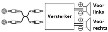 Versterker Voor links Voor rechts