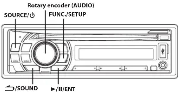 Rotary encoder (AUDIO) SOURCE/ FUNC./SETUP /SOUND /II/ENT