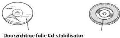 Doorzichtige folie Cd-stabilisator