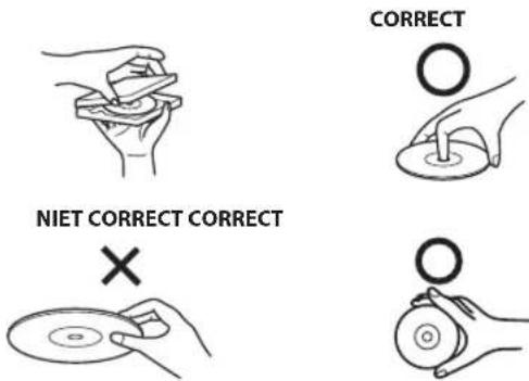 CORRECT NIET CORRECT CORRECT × O
