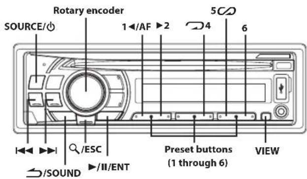 Rotary encoder SOURCE/∅ 1◄/AF ►2 5∞ 4 6 ◄◄►►► ESC ◄/SOUND ►/II/ENT Preset buttons (1 through 6) VIEW