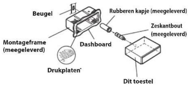 Beugel Montageframe (meegeleverd) Dashboard Drukplaten* Rubberen kapje (meegeleverd) Zeskantbout (meegeleverd) Dit toestel