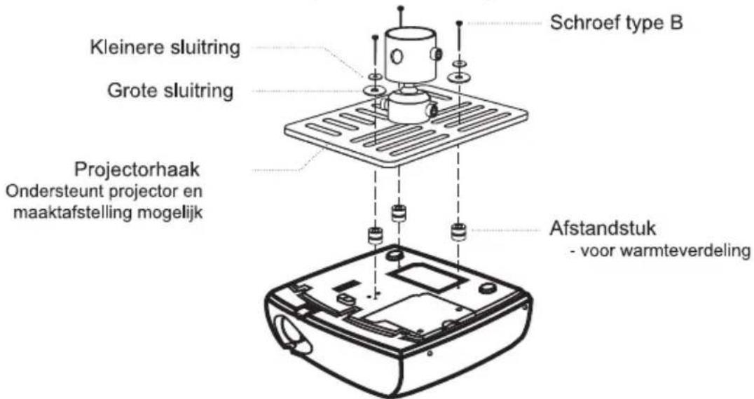 Schroef type B Kleinere sluitring Grote sluitring Projectorhaak Ondersteunt projector en maaktafstelling mogelijk Afstandstuk - voor warmteverdeling