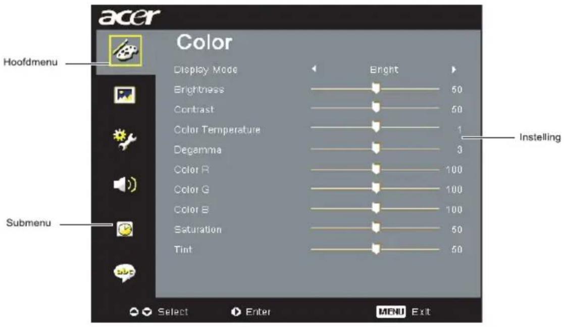 acer Color Display Mode Bright 50 Brightness 50 Contrast 1 Color Temperature Degamma 3 Color R 100 Color G 100 Color B 100 Saturation 50 Tint 50 Hoofdmenu Instelling Submenu Select Enter MENU Exit