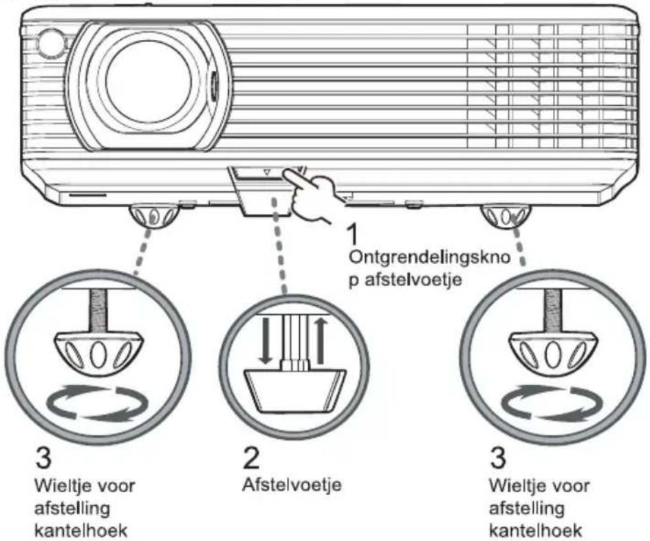 1 Ontgrendelingskno p afstelvoetje 2 3 Wielje voor afstelling kantelhoek 3 Wielje voor afstelling kantelhoek
