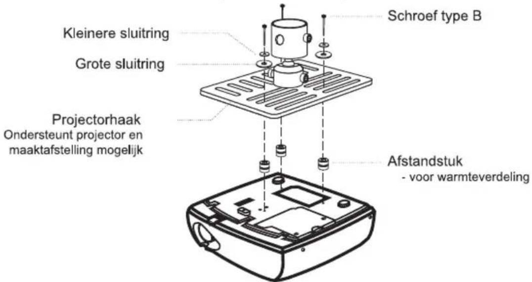 Schroef type B Kleinere sluitring Grote sluitring Projectorhaak Ondersteunt projector en maaktafstelling mogelijk Afstandstuk - voor warmteverdeling