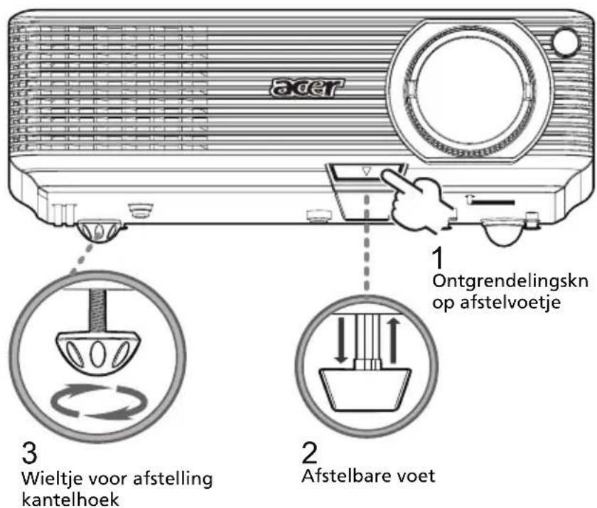 aer 1 Ontgrendelingskn op afstelvoetje 2 Afstelbare voet 3 Wieltje voor afstelling kantelhoek