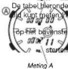 CASIO Edifice EFA-120D-1AVEF - De tweede stopwatchfunctie gebruiken - 1