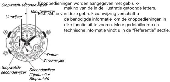 Knopbedieningen worden aangegeven met gebruik-making van de in de illustratie getoonde letters. Uuwijzer Minutenwijzer Elke sectie van deze gebruiksaanwijzing verschaft u de benodigde informatie om de knopbedieningen in elke functie uit te voeren. Meer gedetailleerde en technische informatie vindt u in de "Referentie" sectie. Stopwatch-secondewijzer Datum 24-uur-wijzer Stopwatch-secondewijzer Secondewijzer (Tijdfunctie/Stopwatch)