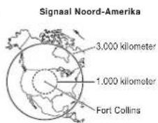 Signaal Noord-Amerika 3.000 kilometer 1.000 kilometer Fort Collins