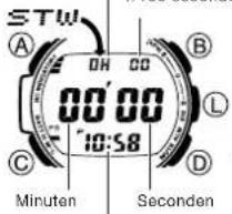 STW A DH CO 00'00 10:58 C D L B Minuten Seconden
