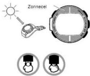 Zonecel