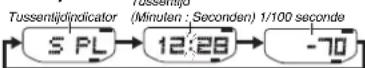 CASIO Radio Controlled WVA-620DE-1AVER - Stopwatch - 3
