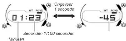 01:23 A Ongeveer 1 seconde B C Seconden 1/100 seconden A -45 B C
