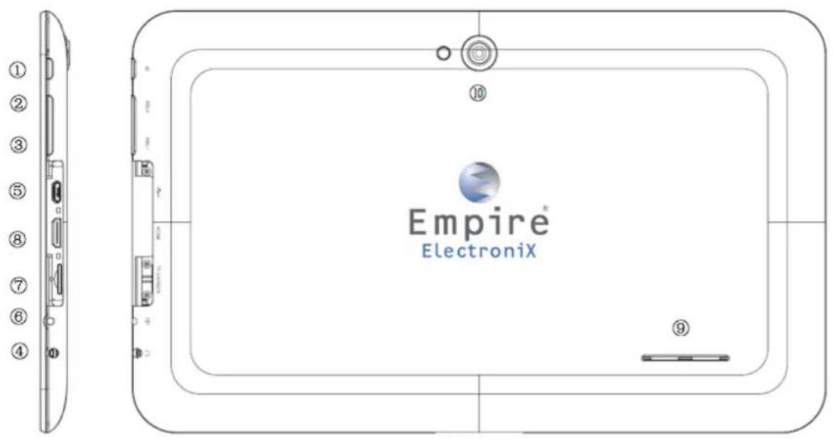 ① ② ③ ⑤ ⑧ ⑦ ⑥ ④ ⑩ Empire® ElectroniX ⑨