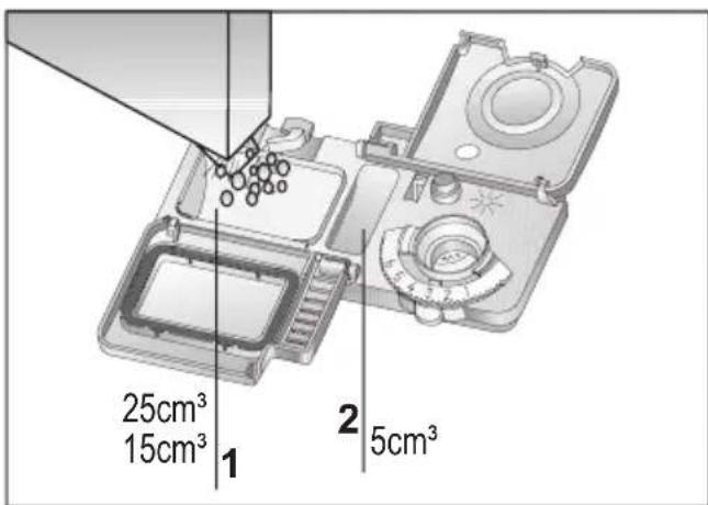 25cm³ 15cm³ 1 2 5cm³