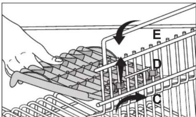 E D C